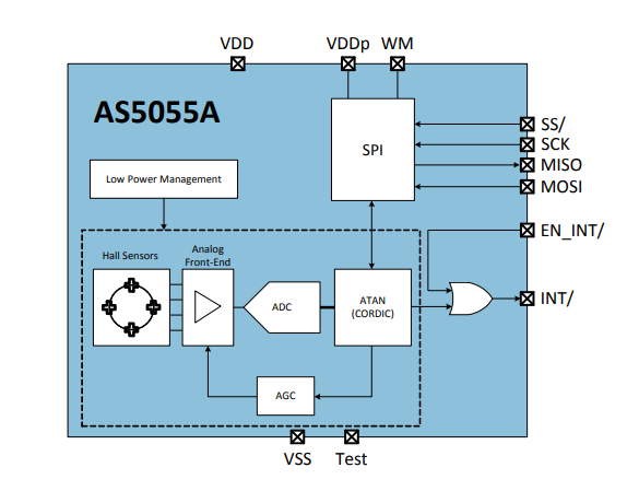框图 - ams OSRAM AS5055A低功耗12位磁性位置传感器